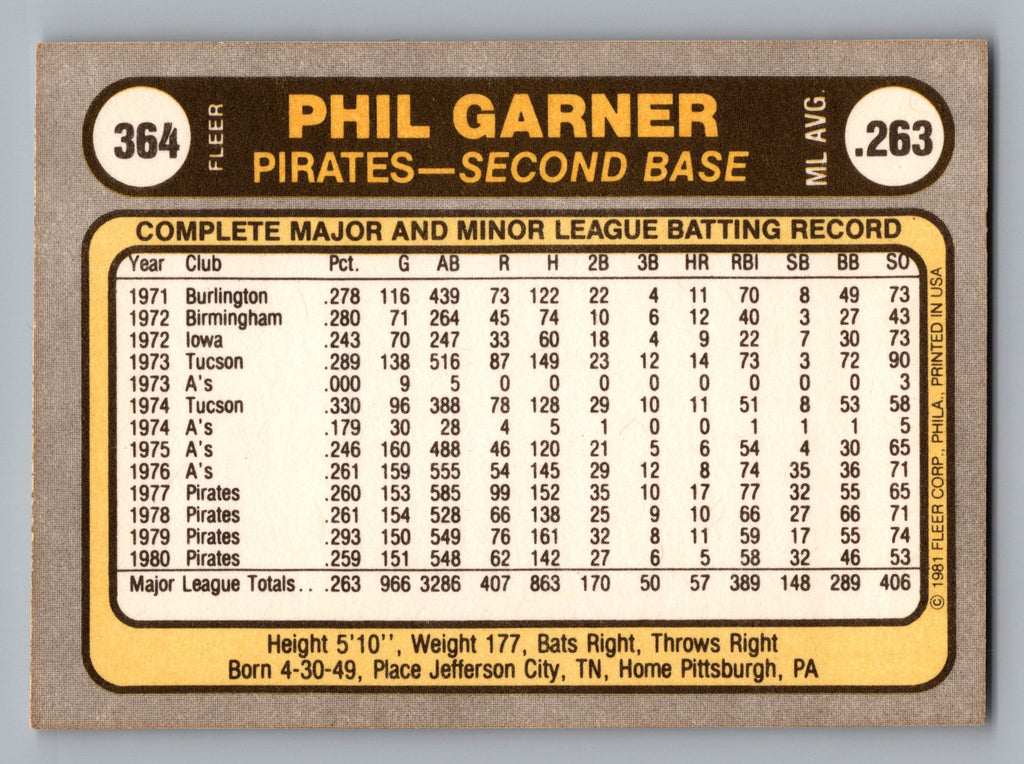 1981 Fleer #364 Phil Garner