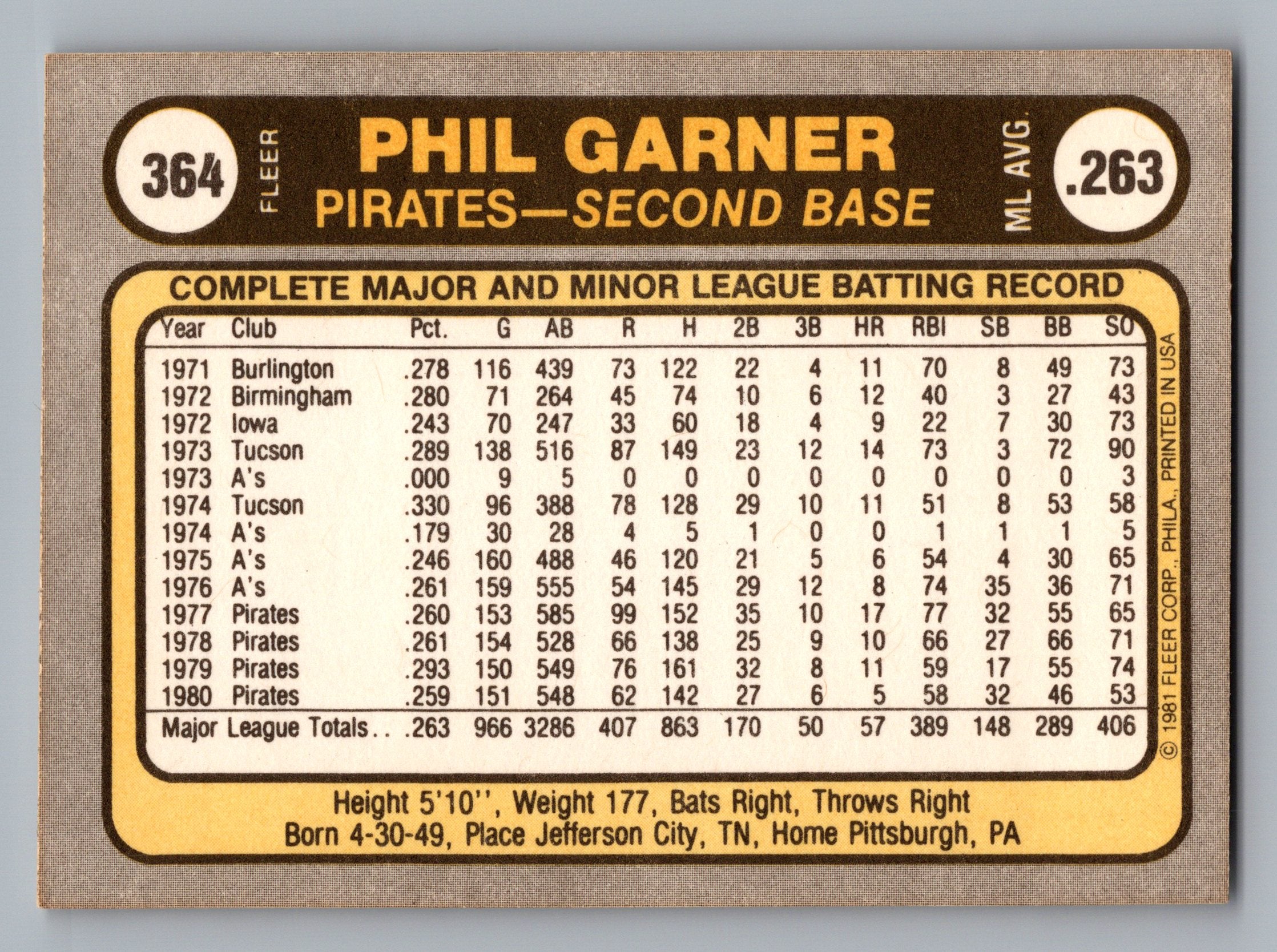 1981 Fleer #364 Phil Garner