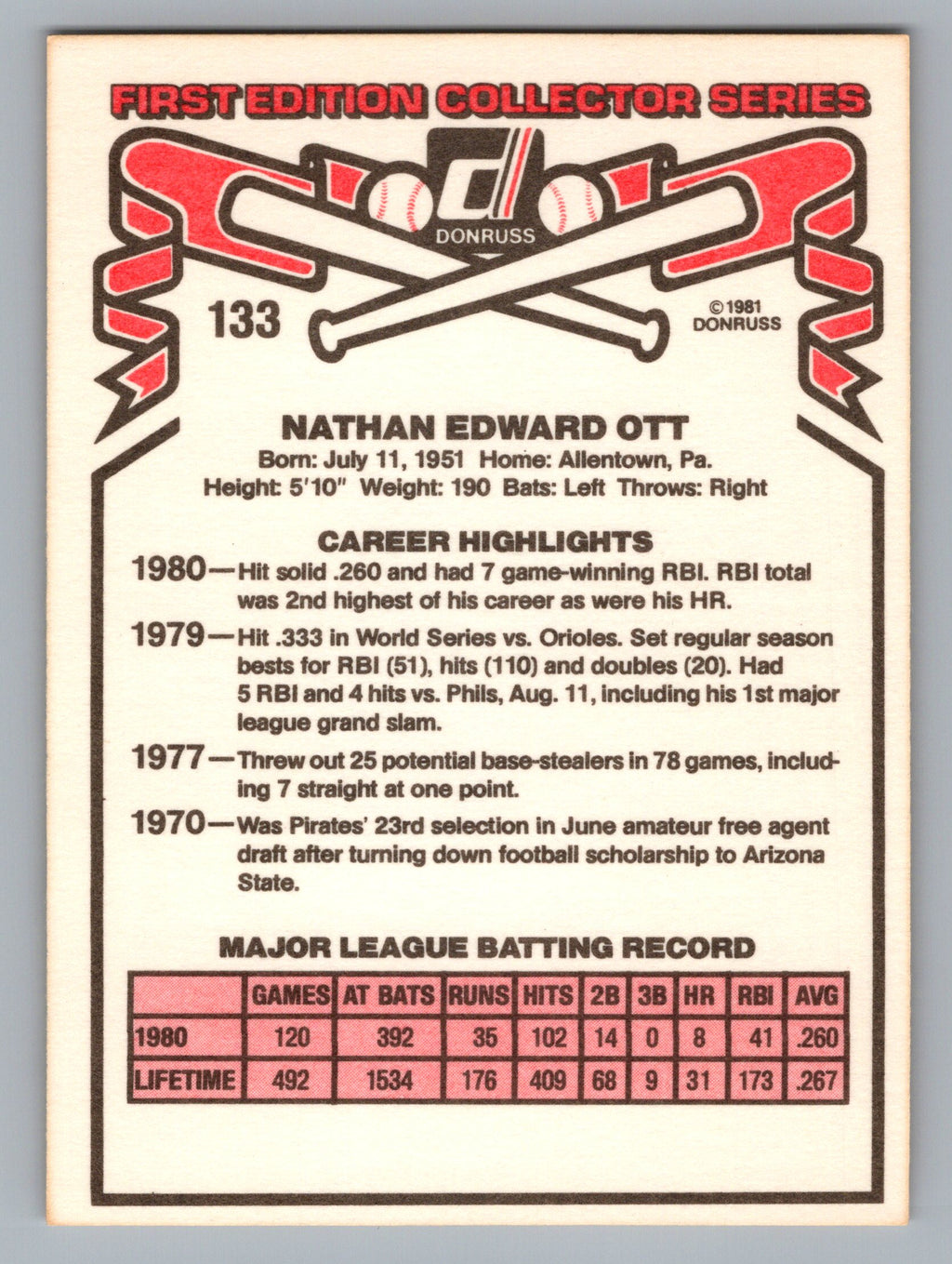 1981 Donruss #133 Ed Ott