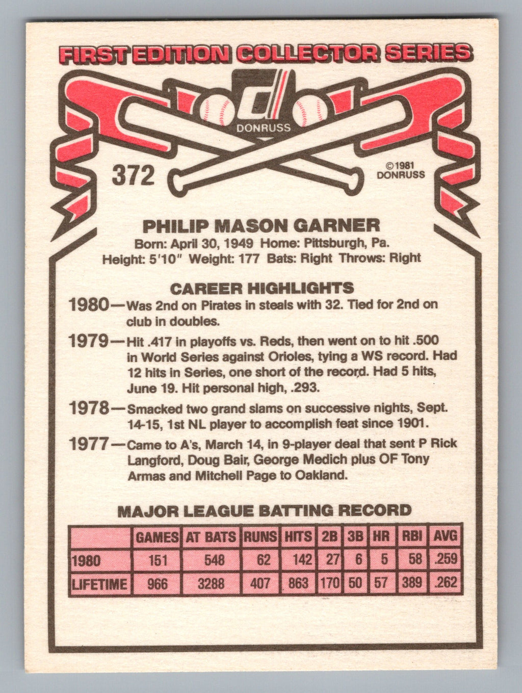 1981 Donruss #372 Phil Garner