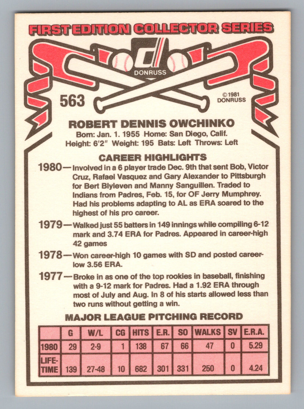 1981 Donruss #563b Bob Owchinko : 1980 Career Highlights