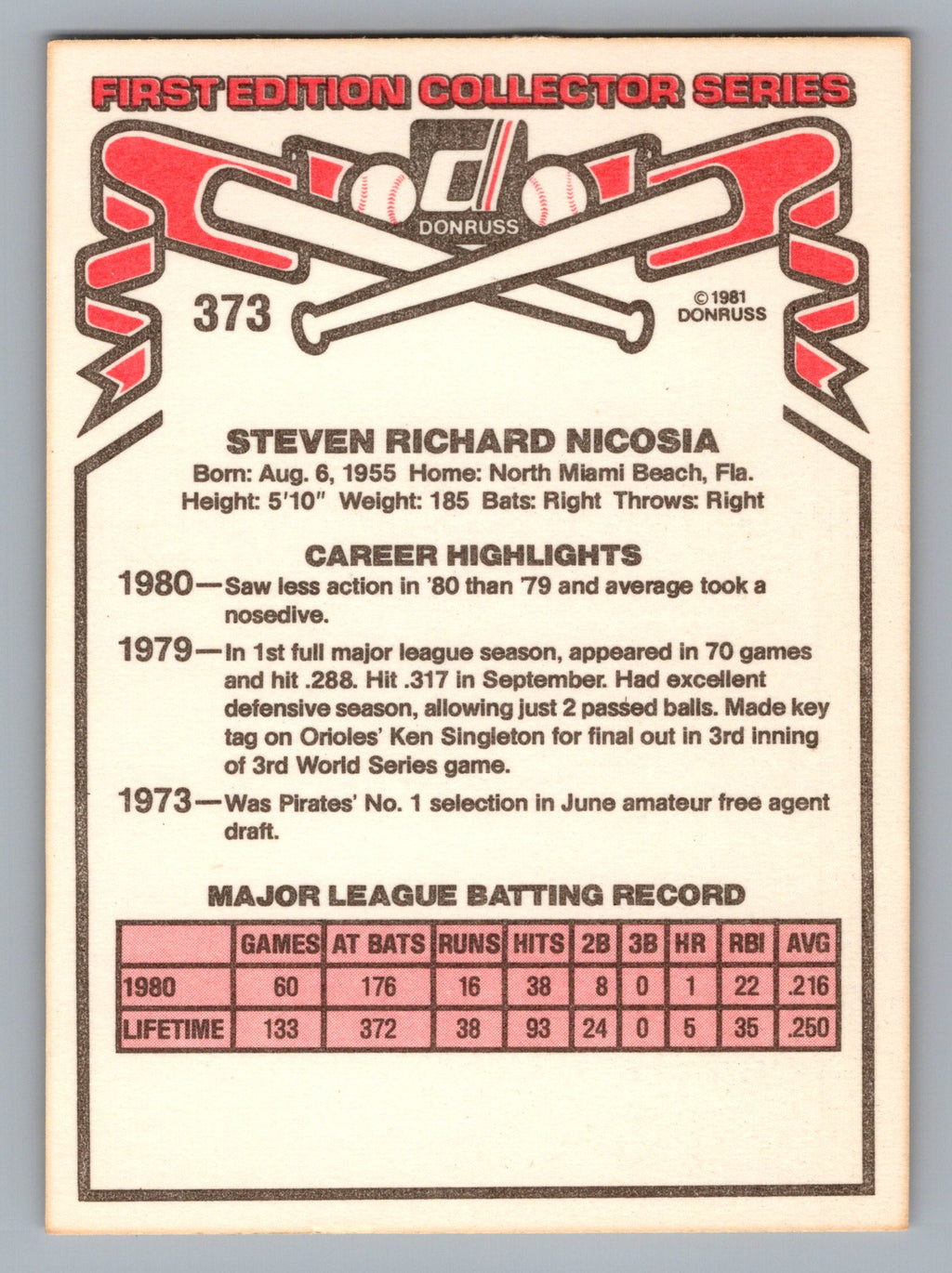 1981 Donruss #373 Steve Nicosia