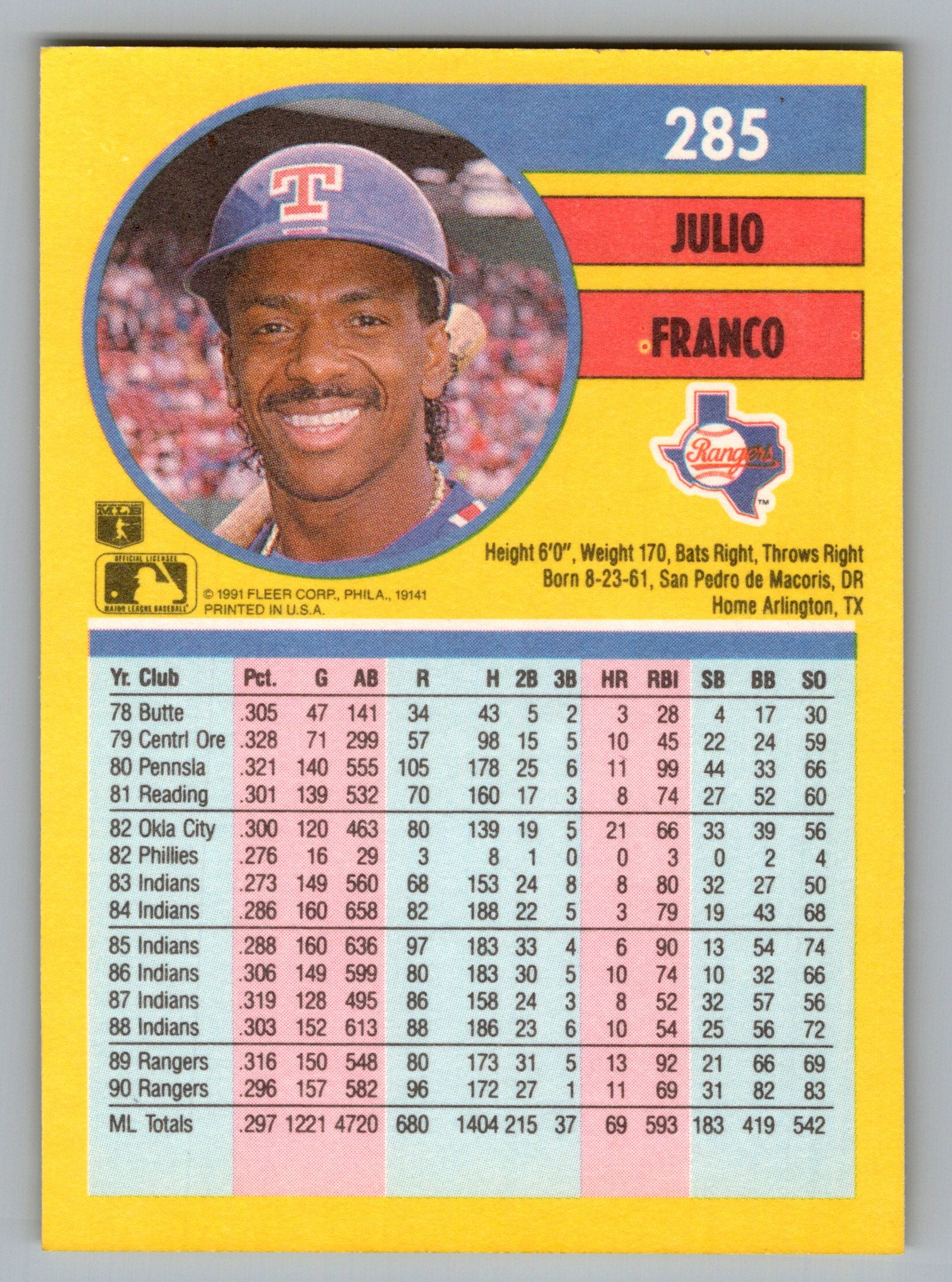 1991 Fleer #285 Julio Franco