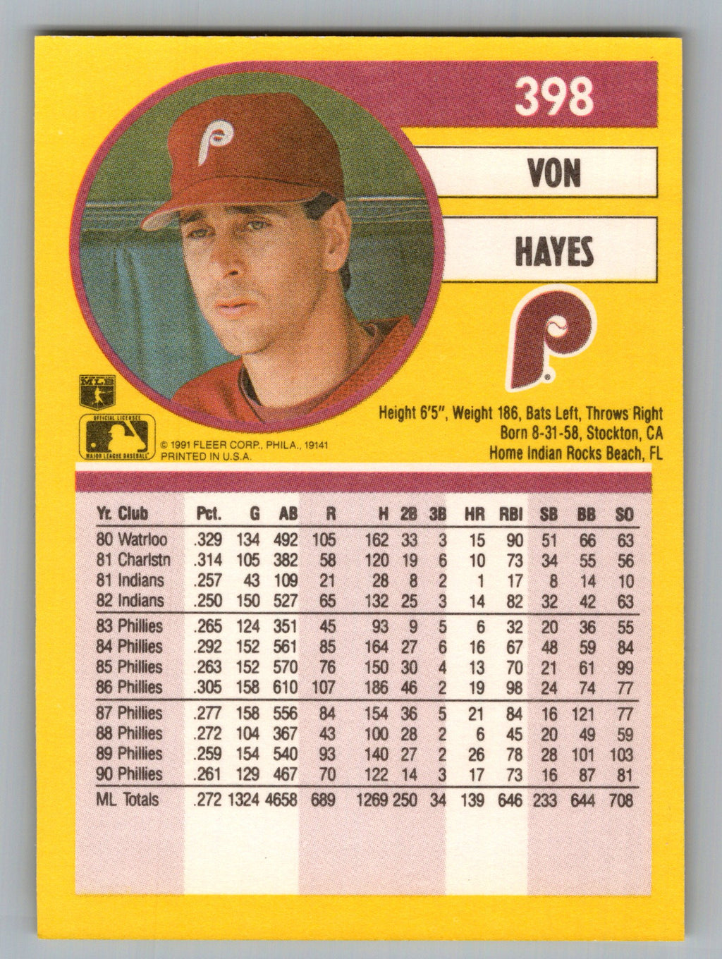 1991 Fleer #398 Von Hayes
