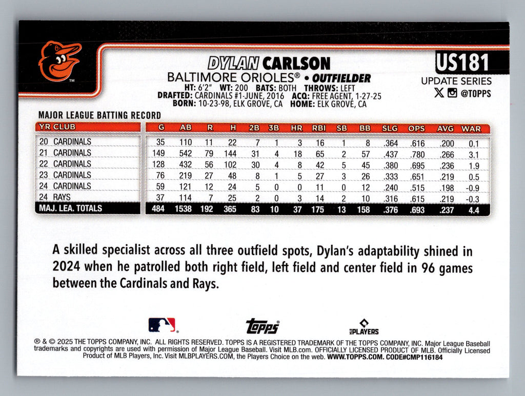 2025 Topps Update #US181 Dylan Carlson