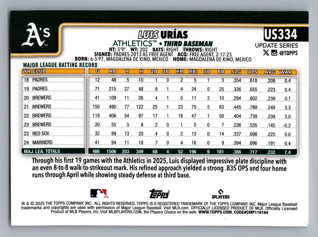 2025 Topps Update #US334 Luis Urías