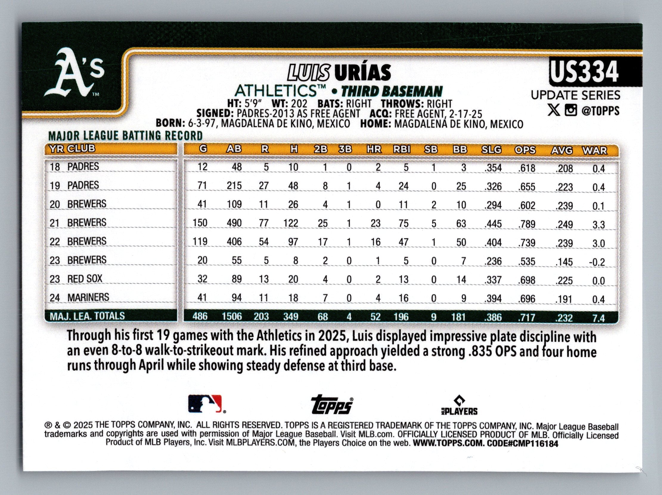 2025 Topps Update #US334 Luis Urías